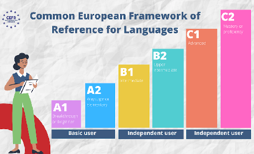 Common European Framework of Reference for Languages - CEFR