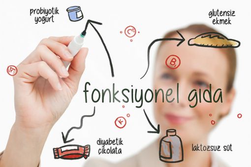 Proje Tabanlı Beceri Yarışması, Muğla İl Birincisi, Tubitak, MEB, Fethiye Şehit Yüzbaşı Özgür Özekin Mesleki ve Teknik Anadolu Lisesi, Yiyecek İçecek Hizmetleri Alanı öğretmeni Sezgin GÜNDÜZ