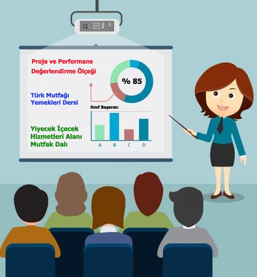 Proje ve Performans Değerlendirme Ölçeği – Milli Eğitim Bakanlığı